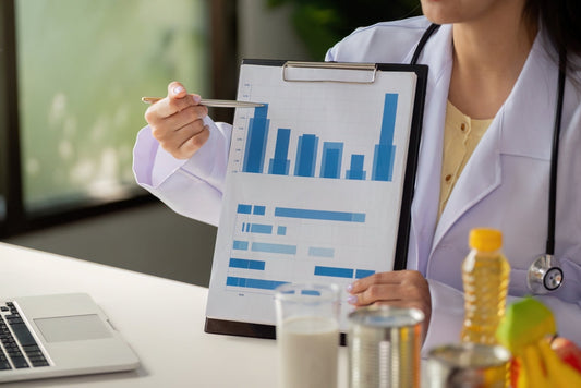 Micro-Nutrient Testing